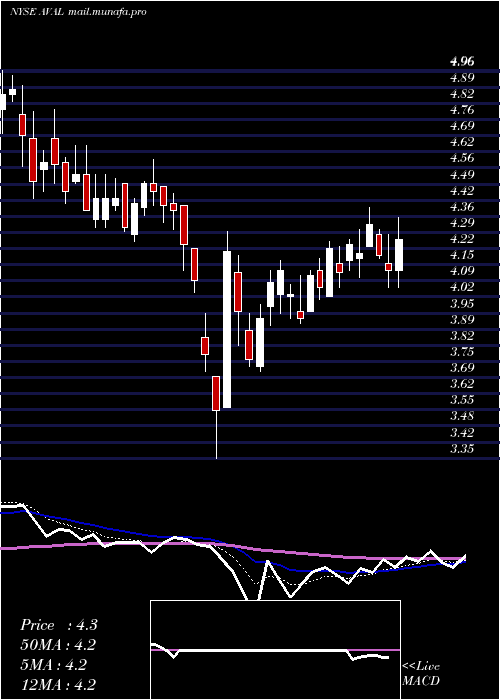  Daily chart GrupoAval