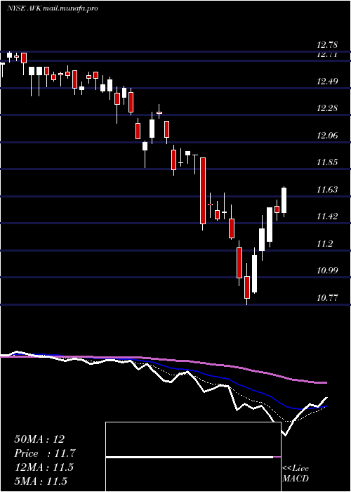  Daily chart AdventClaymore