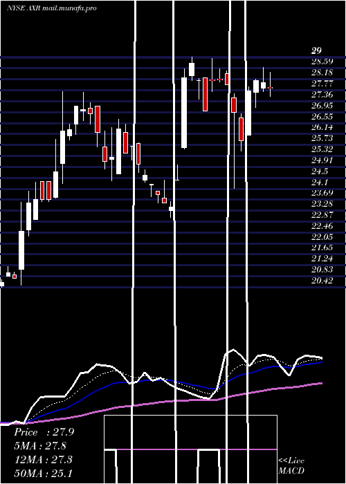  Daily chart AmrepCorporation