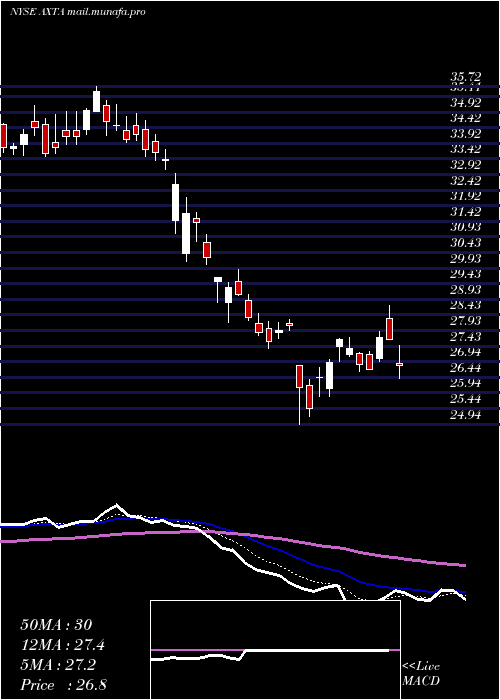  Daily chart AxaltaCoating