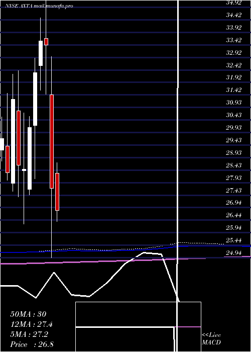  monthly chart AxaltaCoating