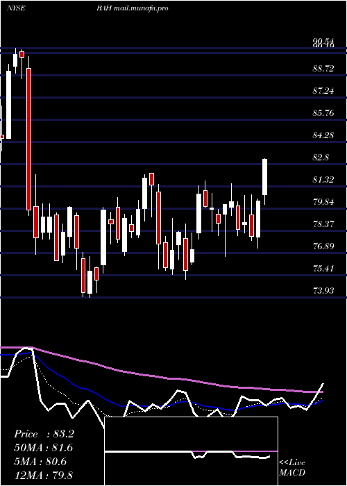  Daily chart BoozAllen