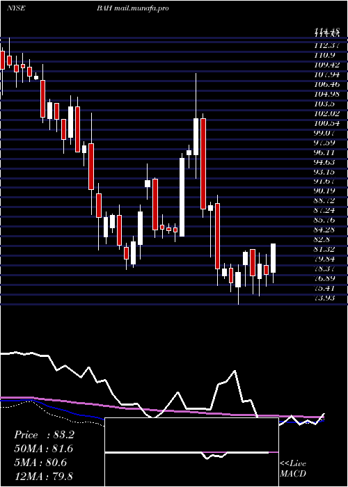  weekly chart BoozAllen
