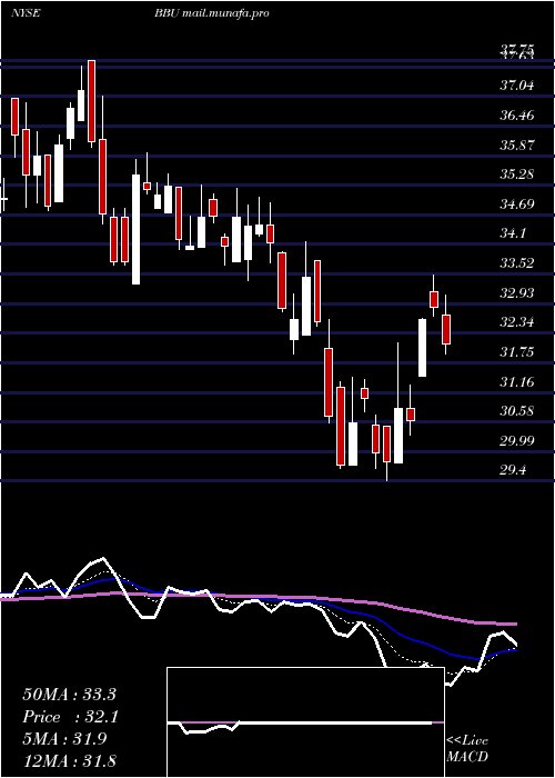  Daily chart BrookfieldBusiness