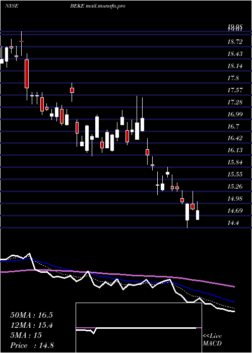  Daily chart KeHoldings