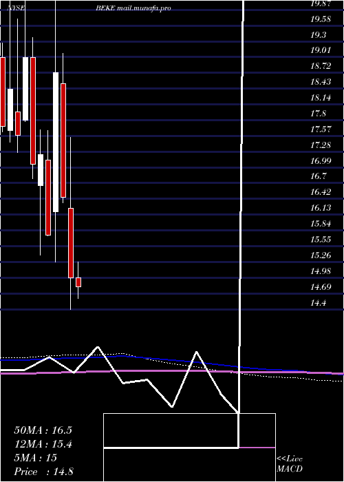  monthly chart KeHoldings