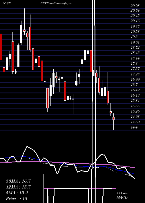  weekly chart KeHoldings