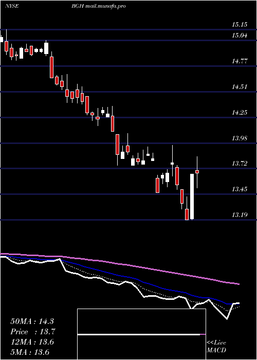  Daily chart BabsonGlobal