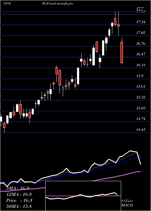  Daily chart BlackrockEnergy