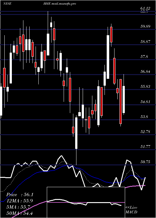  Daily chart BenchmarkElectronics