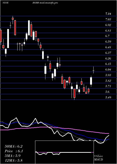  Daily chart BancoSantander