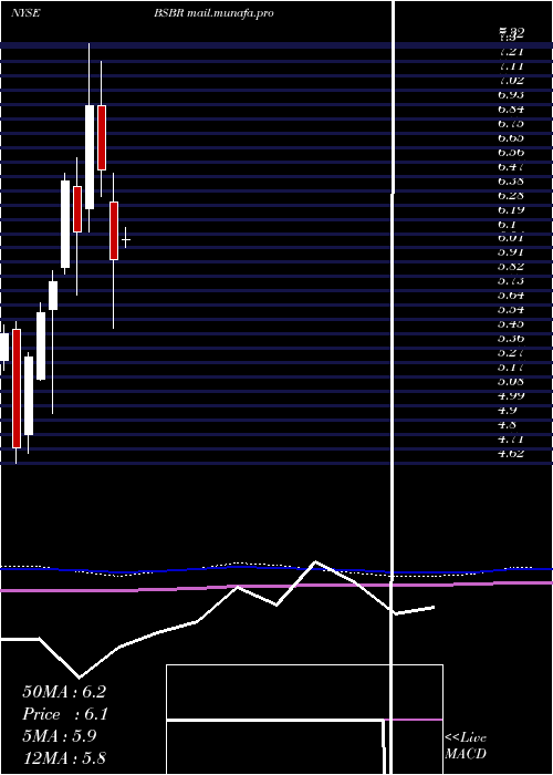  monthly chart BancoSantander