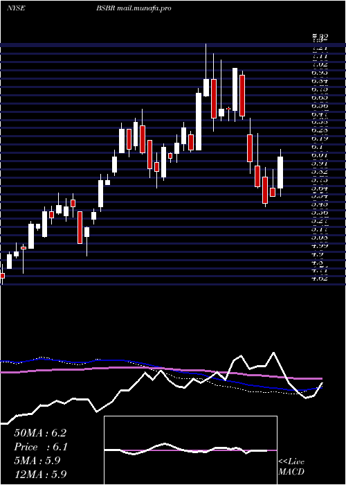  weekly chart BancoSantander