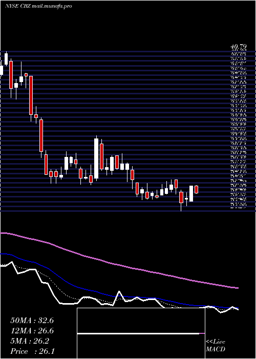  Daily chart CbizInc