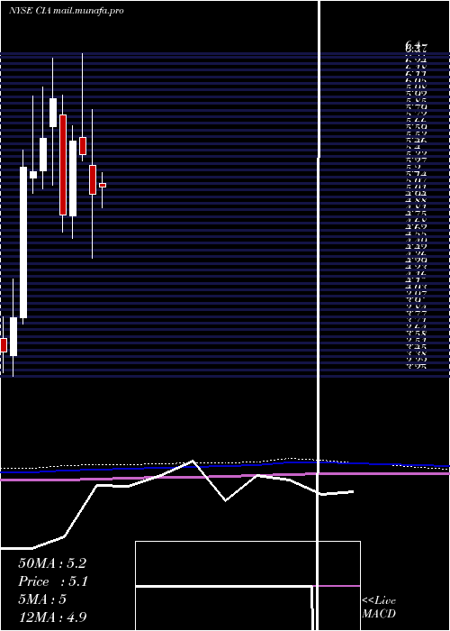  monthly chart CitizensInc