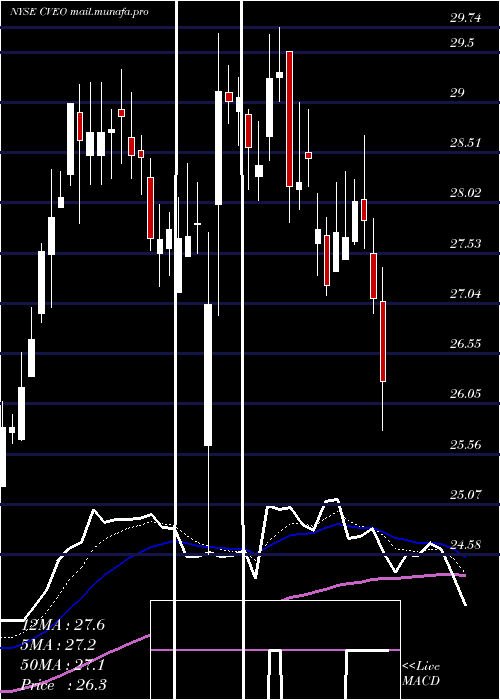  Daily chart CiveoCorporation
