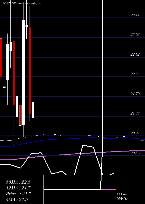  monthly chart EasterlyGovernment