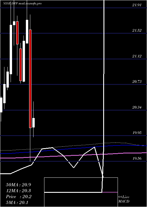  monthly chart FlahertyCrumrine
