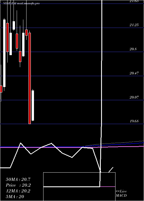  monthly chart EntergyArkansas