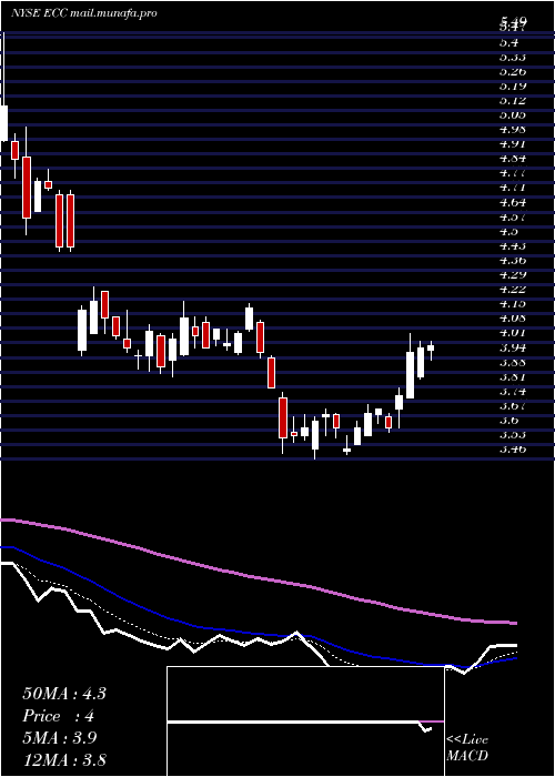  Daily chart EaglePoint