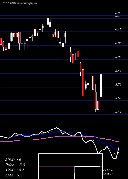  Daily chart WellsFargo