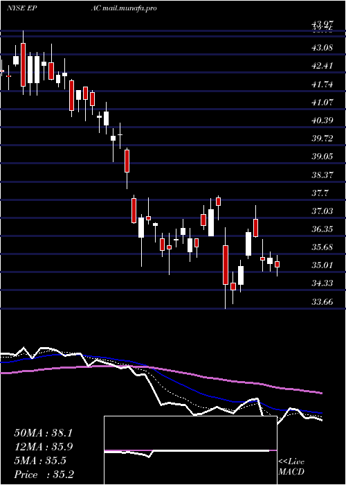  Daily chart ActuantCorp