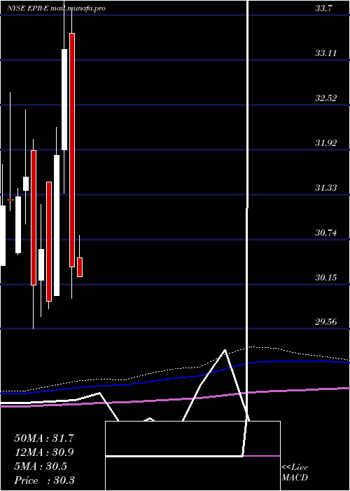  monthly chart EntertainmentPpty