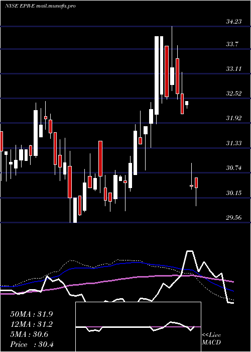  weekly chart EntertainmentPpty