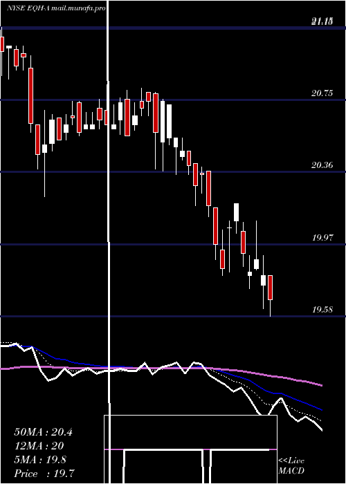  Daily chart AxaEquitable