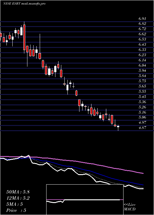  Daily chart EmpireState