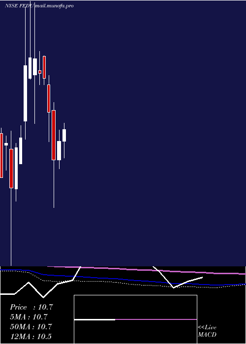 monthly chart FourSeasons