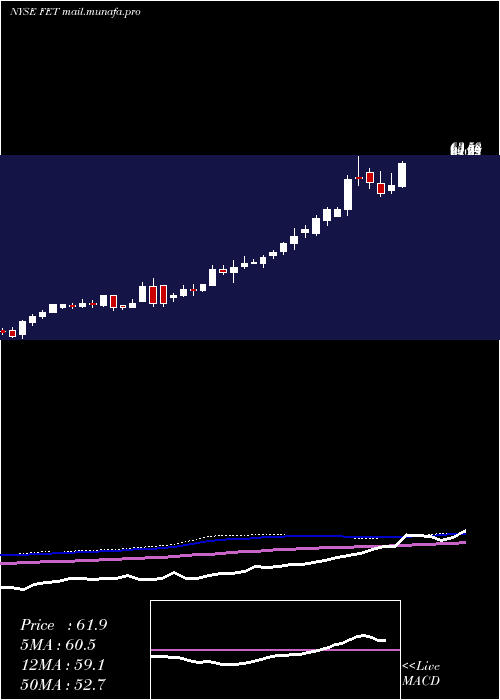  weekly chart ForumEnergy