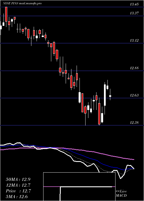  Daily chart AngelOak