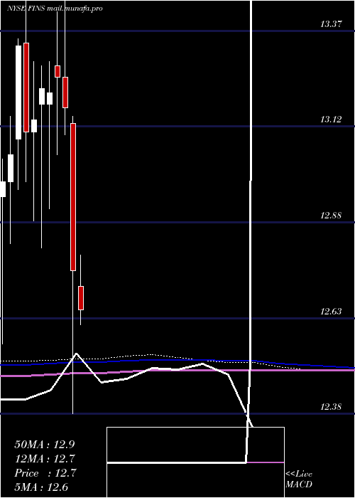  monthly chart AngelOak