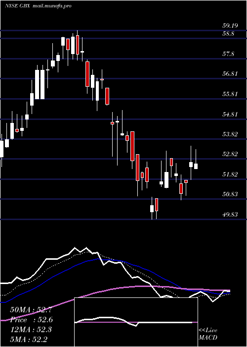  Daily chart GreenbrierCompanies