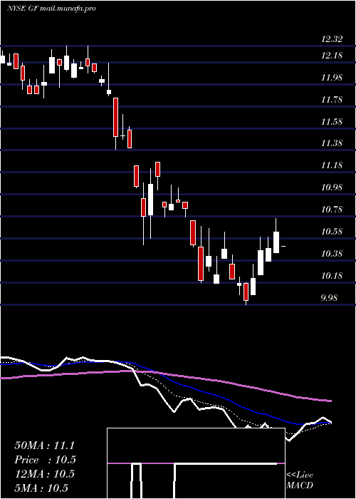  Daily chart NewGermany