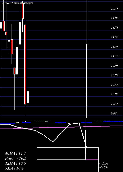  monthly chart NewGermany