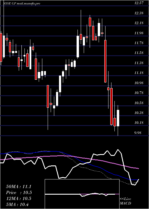  weekly chart NewGermany