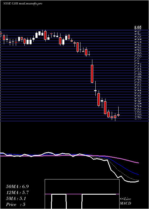  Daily chart GlobalHigh