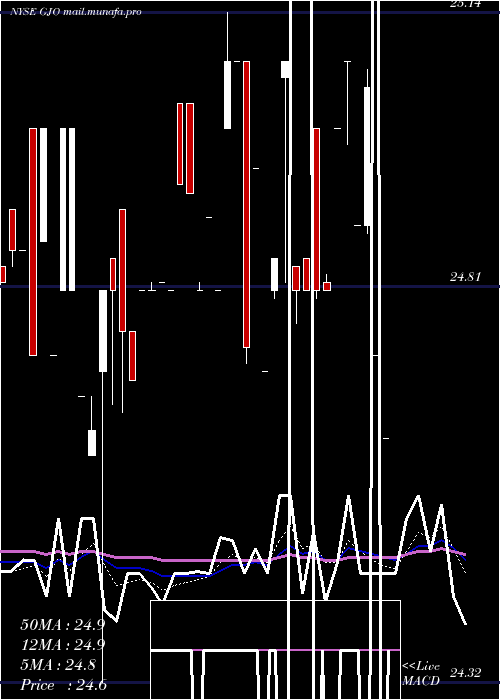  Daily chart StratsTrust