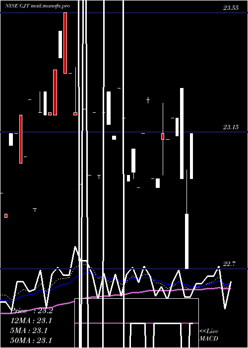  Daily chart SyntheticFixed