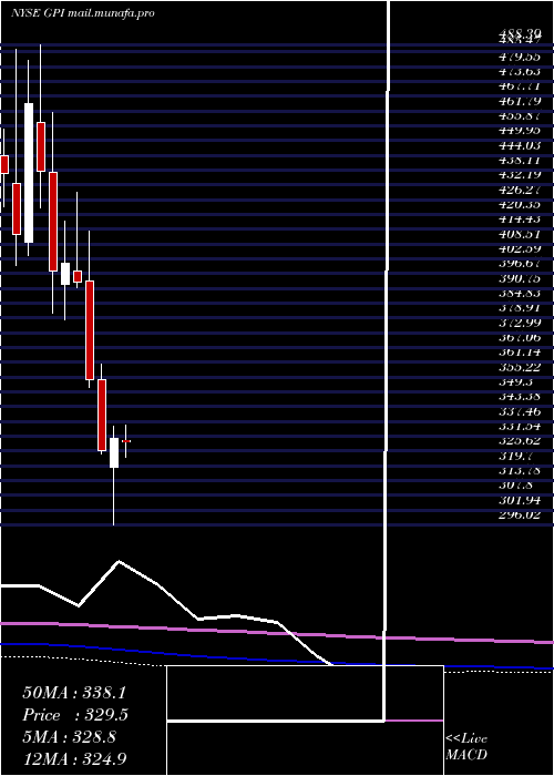  monthly chart Group1