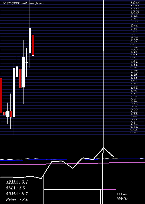  monthly chart Geopark