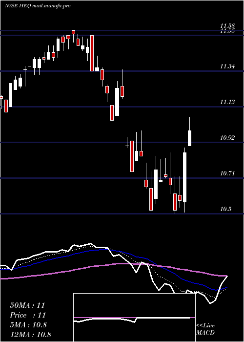  Daily chart JohnHancock
