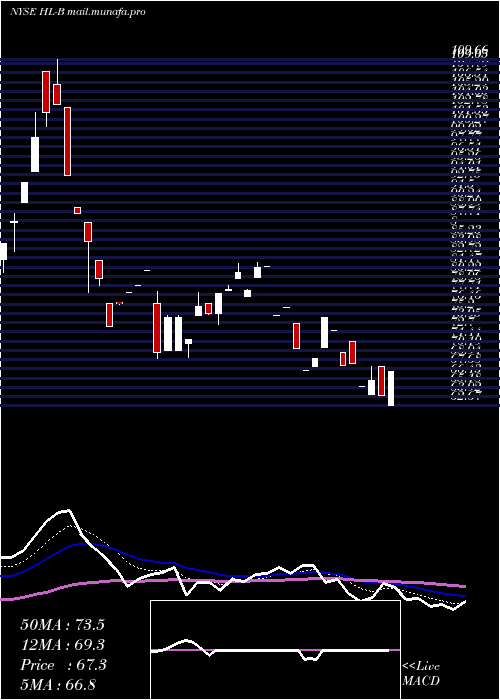  Daily chart HeclaMining