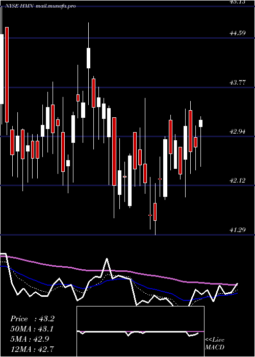  Daily chart HoraceMann