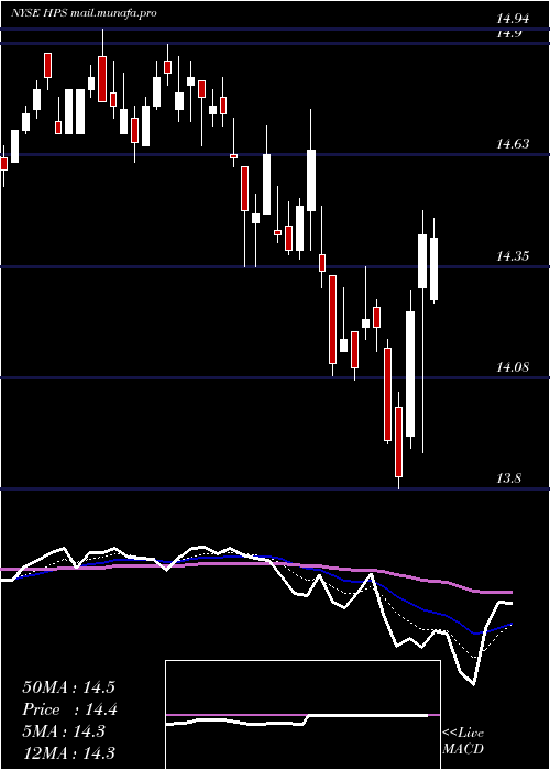  Daily chart JohnHancock