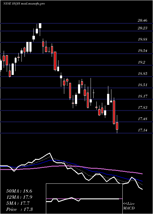  Daily chart TeklaHealthcare