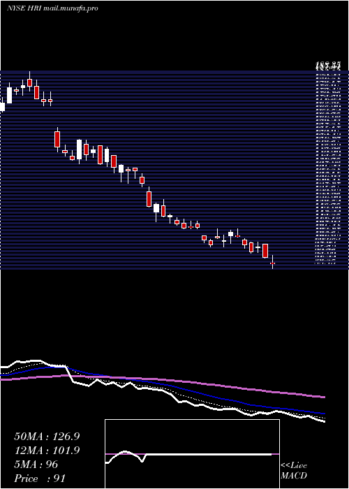  Daily chart HercHoldings
