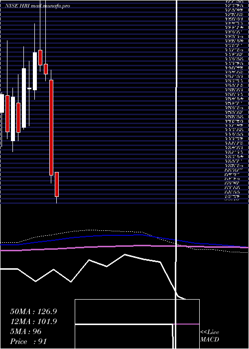  monthly chart HercHoldings